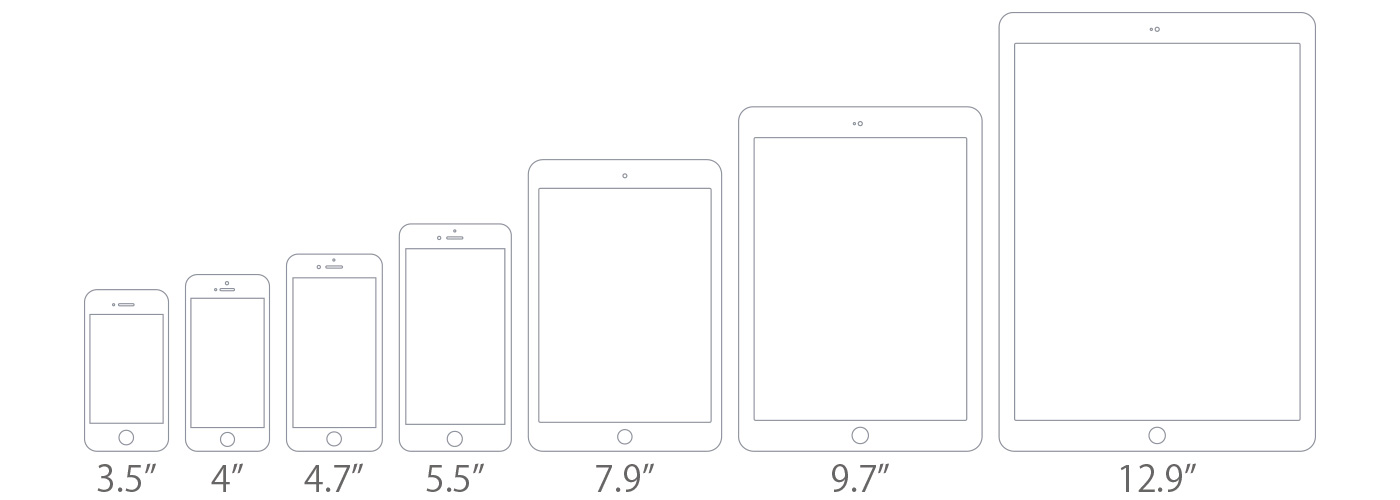 iOSデバイスのサイズバリエーション
